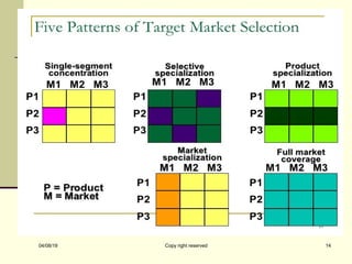 04/08/19 Copy right reserved 14
 