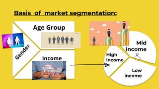 Basis of market segmentation:
Income
High
income
Age Group
Mid
income
Low
income
 