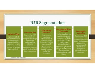 Market segmentation: Segments of a market refer to distinct groups of ...