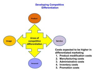 Areas of
competitive
differentiation
Developing Competitive
Differentiation
Product
Image Service
Personnel
Costs expected to be higher in
differentiated marketing
1. Product modification costs
2. Manufacturing costs
3. Administrative costs
4. Inventory costs
5. Promotion costs
 