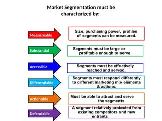 Market Segmentation must be
characterized by:
Measureable
Substantial
Accessible
Differentiable
Actionable
Size, purchasing power, profiles
of segments can be measured.
Segments must be large or
profitable enough to serve.
Segments must respond differently
to different marketing mix elements
& actions.
Must be able to attract and serve
the segments.
Segments must be effectively
reached and served.
Defendable
A segment relatively protected from
existing competitors and new
entrants
 