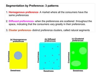 Segmentation by Preference: 3 patterns
1. Homogenous preference- A market where all the consumers have the
same preferences
2. Diffused preferences- when the preferences are scattered throughout the
space, indicating that the consumers vary greatly in their preferences.
3. Cluster preference- distinct preference clusters, called natural segments
(a) Homogeneous
(a) Homogeneous
preferences
preferences
Sweetness
Sweetness
Creaminess
Creaminess
(b) Diffused
(b) Diffused
preferences
preferences
Creaminess
Creaminess
Sweetness
Sweetness
(c) Clustered
(c) Clustered
preferences
preferences
Creaminess
Creaminess
Sweetness
Sweetness
 