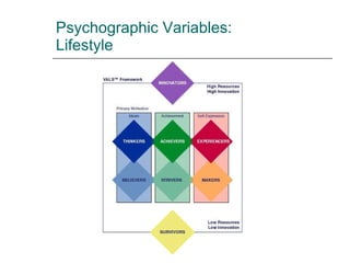 Psychographic Variables:  Lifestyle 