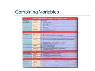 Combining Variables 