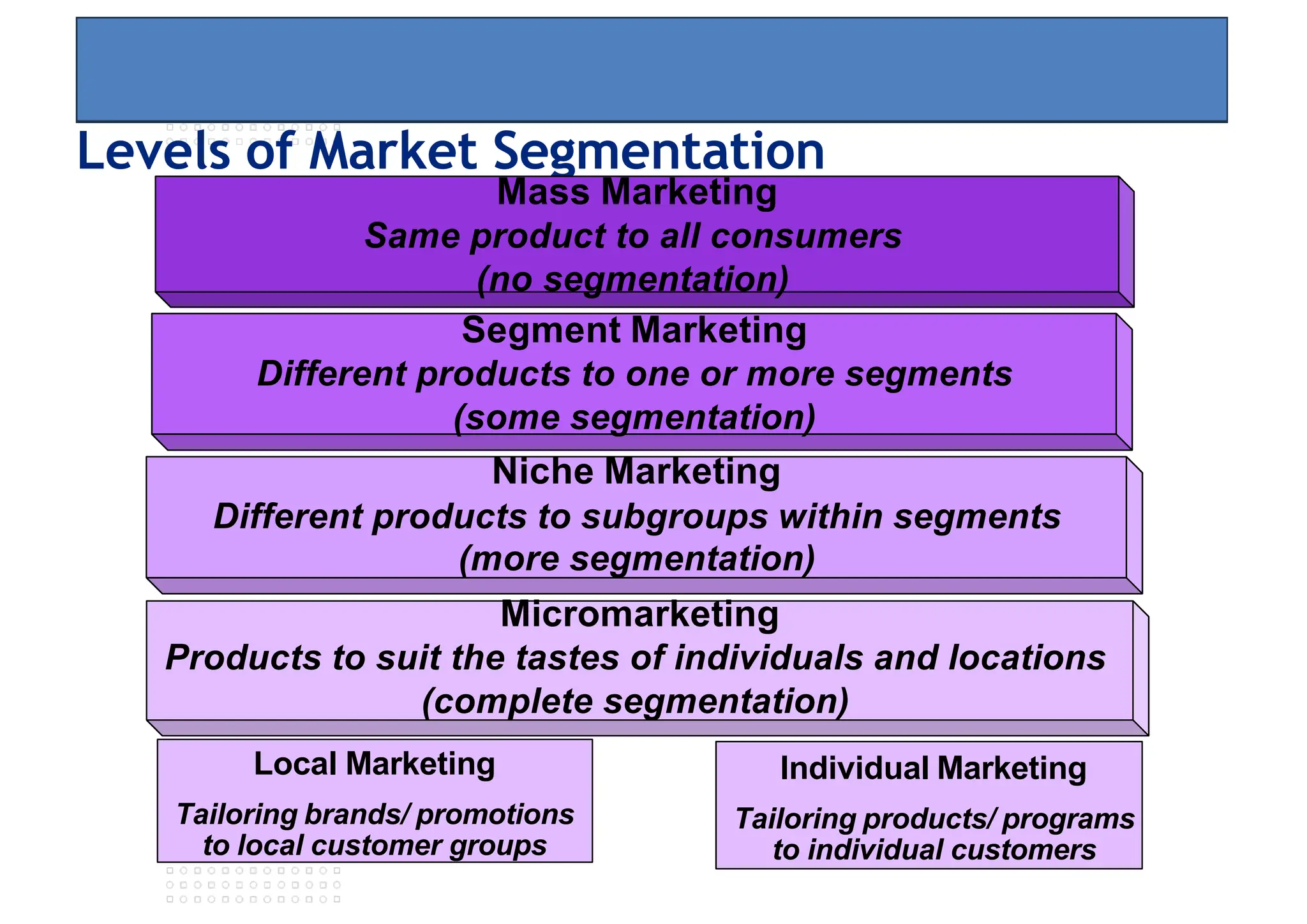 Segmentation Subgroups Market_segmentation , Targeting & Positioning .pdf