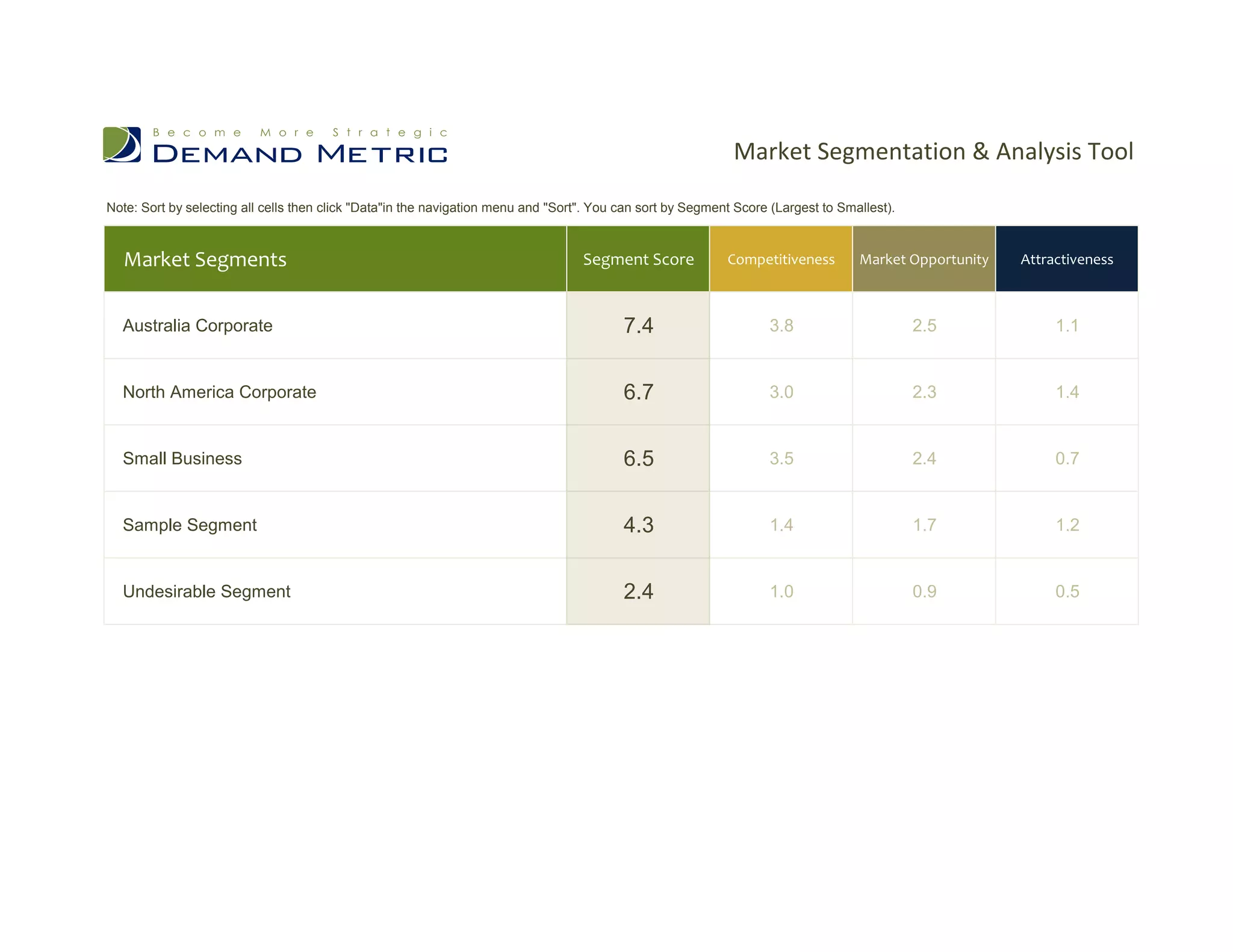 Market Segmentation and Analysis Tool | PDF