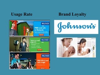 Usage Rate Brand Loyalty
 