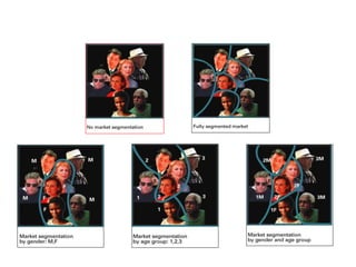 Concept of Segmentation
 