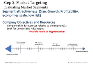 Step 2. Market Targeting
Evaluating Market Segments
Segment attractiveness (Size, Growth, Profitability,
economies scale, low risk)
Company Objectives and Resources
Company skills & resources relative to the segment(s).
Look for Competitive Advantages.
Possible levels of Segmentation
 