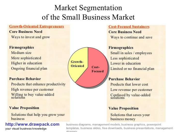 Business segmentation