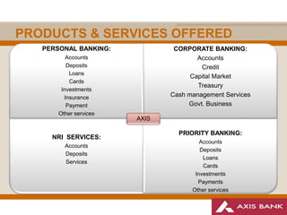 Market segmentation & competitive analysis of banking products | PPTX