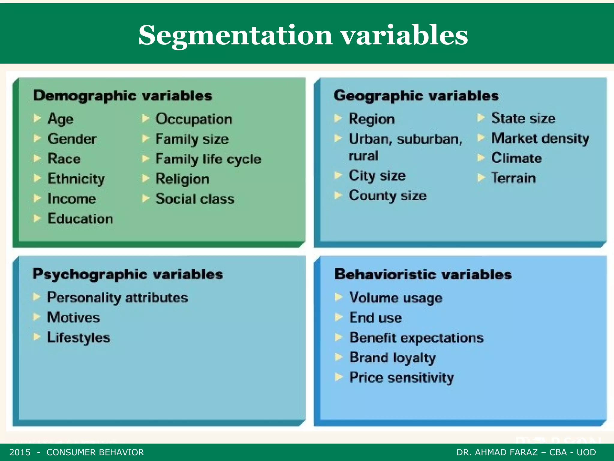 Segmentation variables
2015 - CONSUMER BEHAVIOR DR. AHMAD FARAZ – CBA - UOD
 