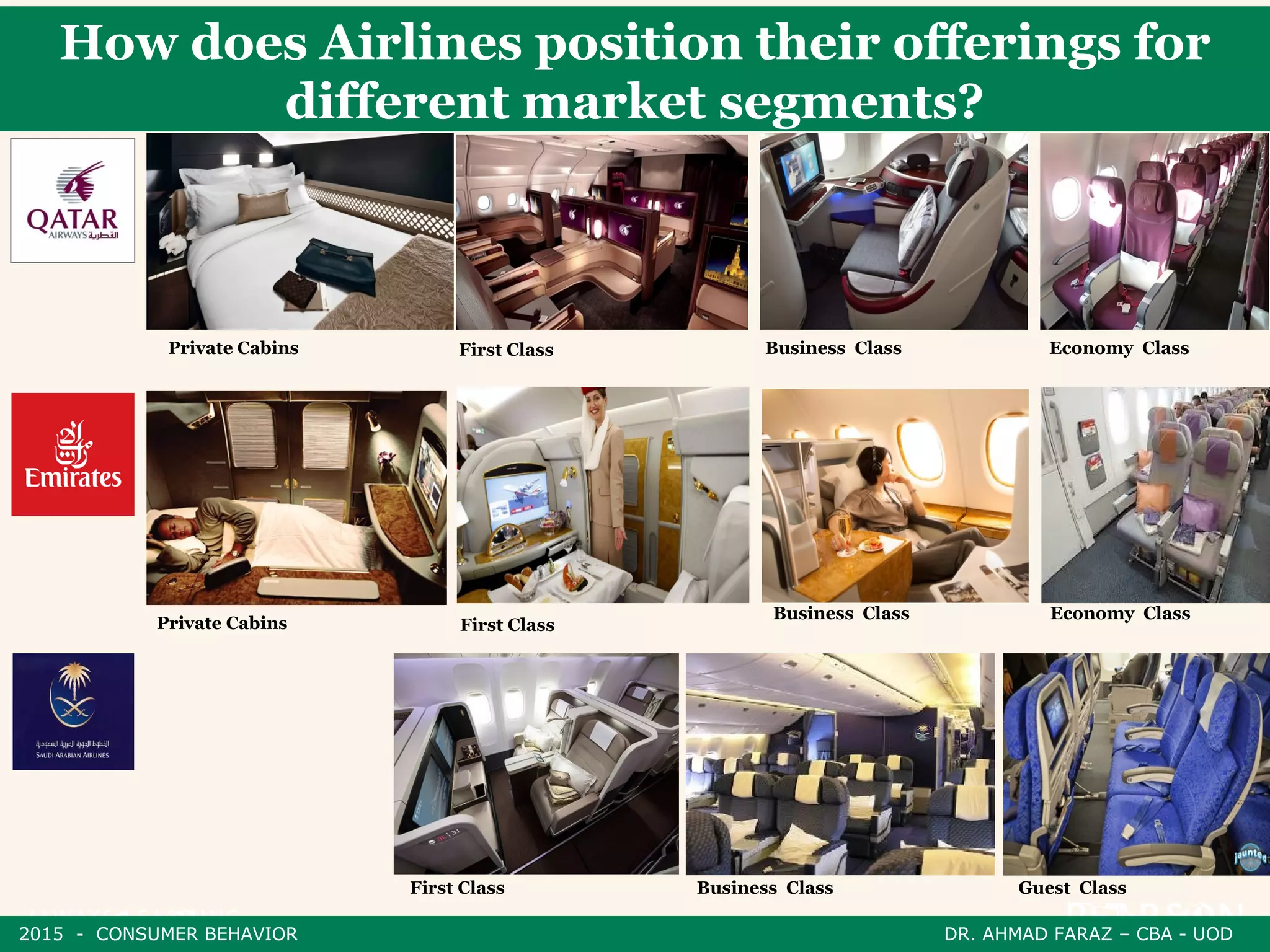 How does Airlines position their offerings for
different market segments?
Economy ClassBusiness Class
First ClassPrivate Cabins
Economy ClassBusiness ClassFirst ClassPrivate Cabins
First Class Business Class Guest Class
2015 - CONSUMER BEHAVIOR DR. AHMAD FARAZ – CBA - UOD
 