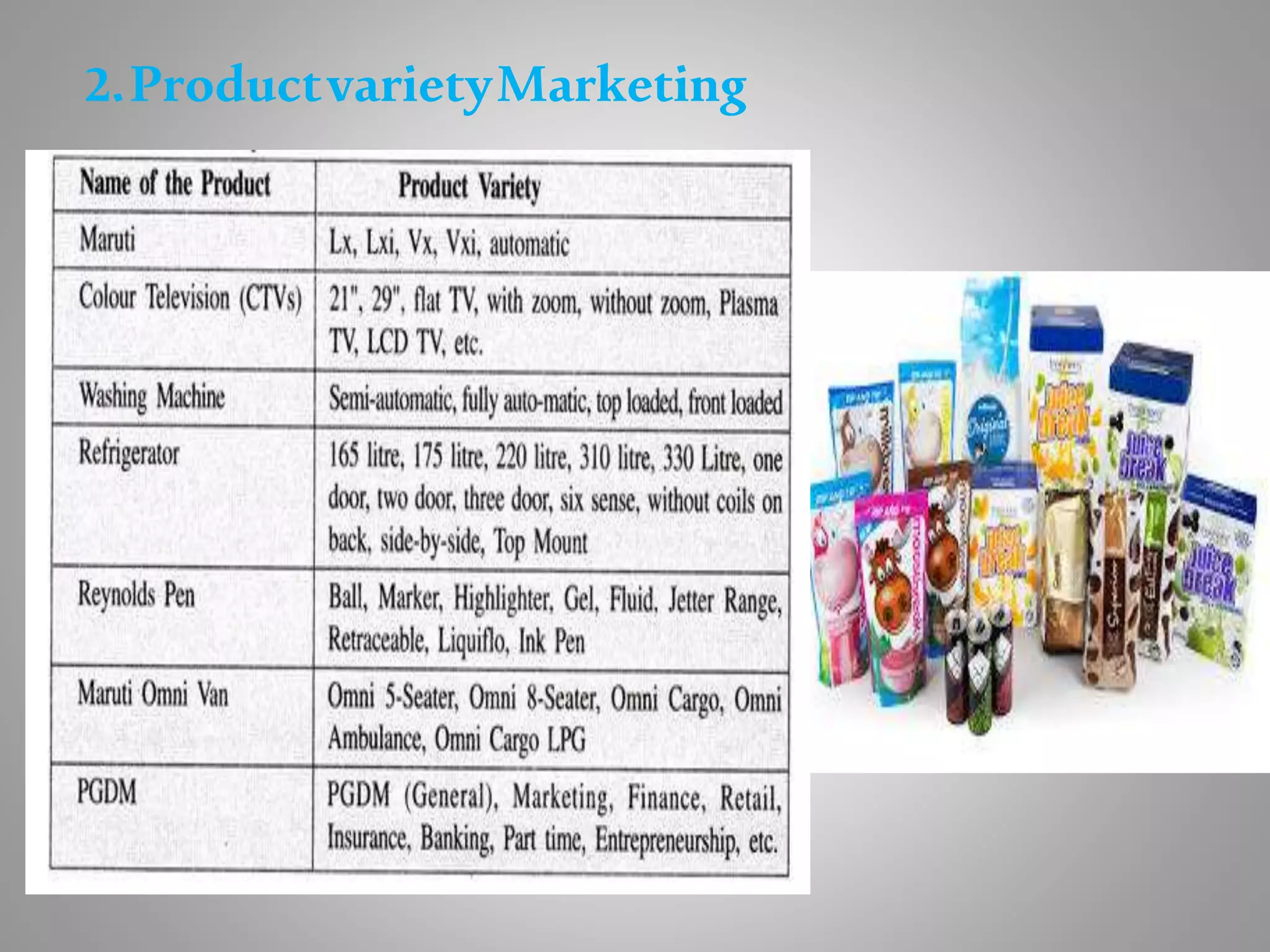 2.ProductvarietyMarketing
 