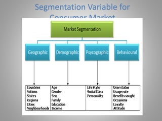 Operational
Orgn
Purchase
Decision
Geographic
Demographi
c
Segmentation Variable for Industrial Market
Location
Climatic
C...