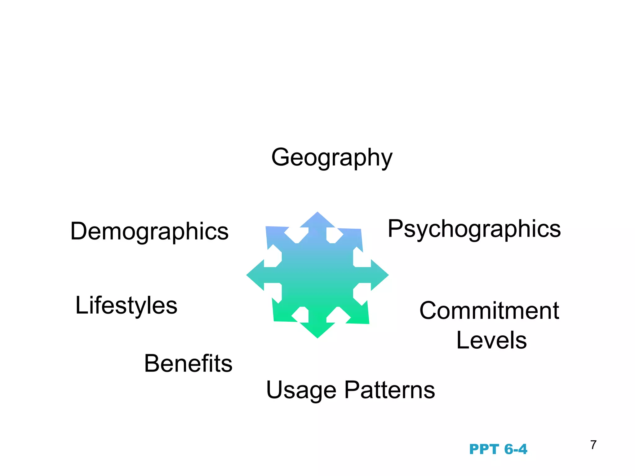 7
Identifying Target Segments:
Market Segmentation
Demographics
Geography
Psychographics
Lifestyles
Benefits
Commitment
Levels
Usage Patterns
PPT 6-4
 
