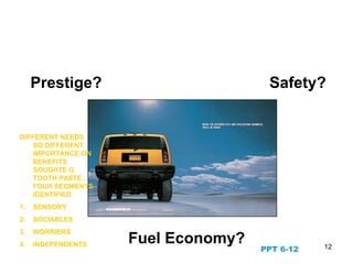 12
Benefit Segmentation
Safety?Prestige?
Fuel Economy?
PPT 6-12
DIFFERENT NEEDS
SO DIFFERENT
IMPORTANCE ON
BENEFITS
SOUGHTE.G
TOOTH PASTE .
FOUR SEGMENTS
IDENTIFIED
1. SENSORY
2. SOCIABLES
3. WORRIERS
4. INDEPENDENTS
 