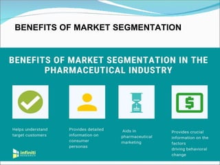 BENEFITS OF MARKET SEGMENTATION
 