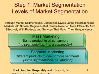 Market Segmentation, Targeting and Positioning | PPT