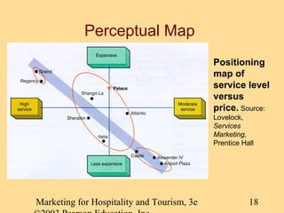 Perceptual Map
Positioning
map of
service level
versus
price. Source:
Lovelock,
Services
Marketing,
Prentice Hall

Marketi...