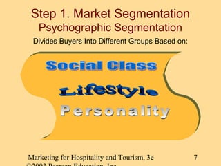 Step 1. Market Segmentation
Psychographic Segmentation
Divides Buyers Into Different Groups Based on:

Marketing for Hospi...