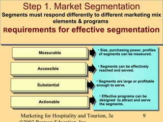 Step 1. Market Segmentation
Step 1. Market Segmentation

Segments must respond differently to different marketing mix
Segm...
