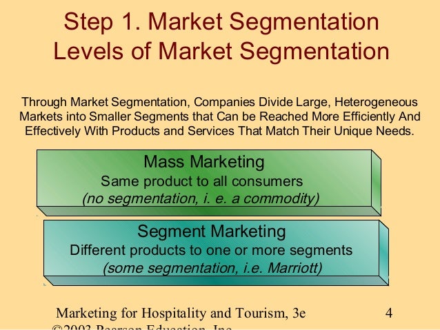 Market segmentation