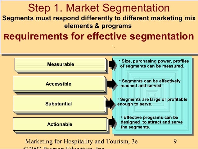 market segmentation