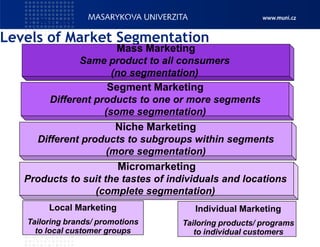 Market Segmentation, Targeting, and Positioning - Leonard.pptx ...