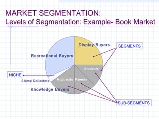 MF Strategic Marketing Market segmentation, target market and ...