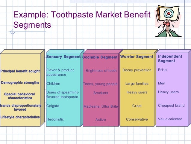 crest toothpaste marketing strategies Marketing strategies of toothpastes university bsa 310 (13 pages 5 crest four brnds of toothpaste will be discussed in the. crest toothpaste marketing strategies Marketing strategies of toothpastes university bsa 310 (13 pages 5 crest four brnds of toothpaste will be discussed in the.