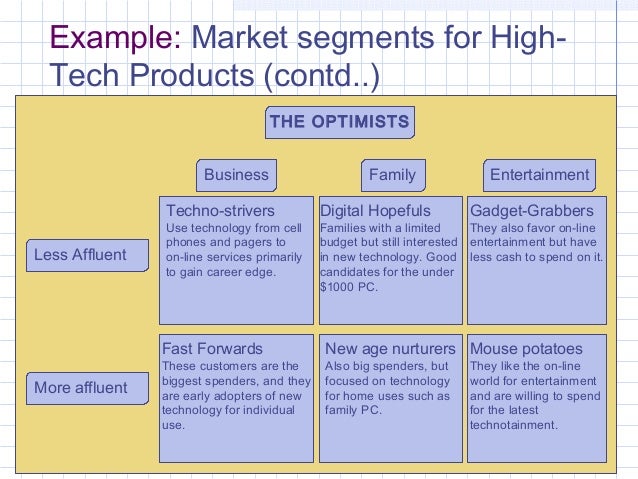 target market example