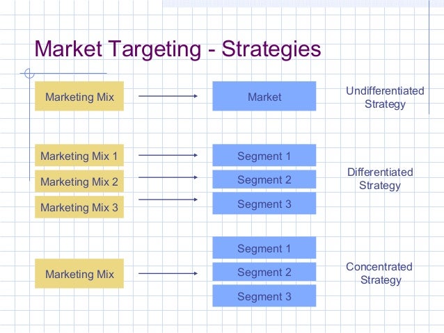 strategic marketing led market segmentation Keywords: market segmentation implementation taxonomy marketing strategy importance and operational constraints of market segmentation has led. strategic marketing led market segmentation Keywords: market segmentation implementation taxonomy marketing strategy importance and operational constraints of market segmentation has led.