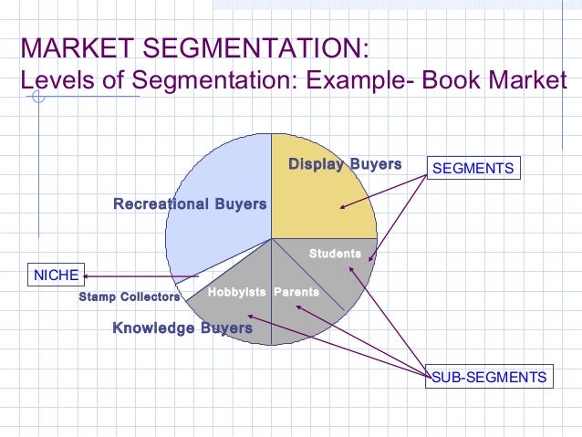 mf strategic marketing market segmentation target market and positio market segmentation examples