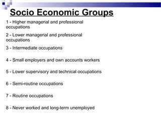 Socio Economic Groups
1 - Higher managerial and professional
occupations
2 - Lower managerial and professional
occupations
3 - Intermediate occupations

4 - Small employers and own accounts workers

5 - Lower supervisory and technical occupations

6 - Semi-routine occupations

7 - Routine occupations

8 - Never worked and long-term unemployed
 