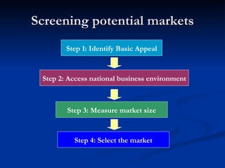 Screening potential markets Step 1: Identify Basic Appeal Step 2: Access national business environment Step 3: Measure market size Step 4: Select the market 