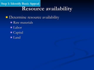Resource availability Determine resource availability Raw materials Labor Capital Land Step 1: Identify Basic Appeal 