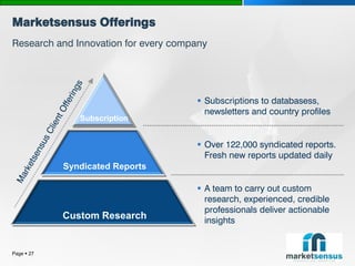 Marketsensus Offerings
Research and Innovation for every company




                                       Subscriptions to databasess,
                                        newsletters and country profiles
               Subscription


                                       Over 122,000 syndicated reports.
                                        Fresh new reports updated daily
            Syndicated Reports

                                       A team to carry out custom
                                        research, experienced, credible
                                        professionals deliver actionable
            Custom Research             insights


Page  27
 