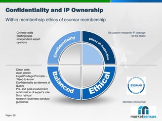 Confidentiality and IP Ownership
Within memberhsip ethics of esomar membership

            Chinese walls                       All custom research IP belongs
            Staffing rules                                         to the client
            Independent expert
            opinions




            Clean desk,
            clear screen
            Legal Privilege Principle –
            ‘Need-to-know’
            Confidentiality as element of
            quality
            Pre- and post-involvement
            confirmation of expert’s role
            Strict ‘ethical
            research’/business conduct
            guidelines                                      Member of Esomar



Page  28
 