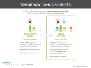 TOMORROW: GIVING MARKETS
                To ensure that funding goes to the highest-performing nonprofits,
                     traditional donors will need to become social investors.




PRESENTED BY
                                                                                    © 2011 Liquidnet Holdings, Inc.
 