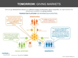 TOMORROW: GIVING MARKETS
  With enough demand from donors and sufficient supply of information about nonprofits, we might transform the
                                philanthropic ecosystem into giving markets.
                                  TRANSACTION PLATFORM FOR INFORMATION & INVESTING

      The nonprofit sector will have
       sufficient information about
     nonprofit organizations and their                        “Our needs are being met and
     performance, aggregated and                                 we have a voice and a
           freely flowing in a                                mechanism to give feedback.”
      standardized and accessible
                   format.


                                                                                  “We have tools to easily measure,
                                                                                       manage and report our
                                                                                  organization’s performance. We
                                                                                  also have the tools to connect with
“We are able to see the impact                                                   and engage our donors. This allows
 of our investments in society,                                                  us to have more social impact and
  leading us to donate more                                                      efficiently attract more funding to
money to higher performing                                                                continue to do so.”
           nonprofits”




               PRESENTED BY
                                                                                                       © 2011 Liquidnet Holdings, Inc.
 