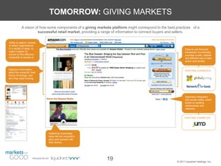 TOMORROW: GIVING MARKETS
            A vision of how some components of a giving markets platform might correspond to the best practices of a
                      successful retail market, providing a range of information to connect buyers and sellers.

Ability to search, browse,
or select organizations
in a variety of ways, to                                                                                     Easy-to-use financial
make it easier for                                                                                           transaction functionality
donors to find effective                                                                                     provides a safe, reliable
nonprofits to donate to.                                                                                     and efficient way to take
                                                                                                             action and donate.


Objective information                                                                                        EXISTING EXAMPLES:
about the nonprofit, their
theory of change, and
why they need funding.




                                                                                                             Seamless integration
                                                                                                             with social media, which
                                                                                                             builds on existing
                                                                                                             relationships and
                                                                                                             networks


                                                                                                            EXISTING EXAMPLES:




                                  Additional multimedia
                                  helps tell the nonprofit‟s
                                  story and connect with
                                  their donors.




                       PRESENTED BY
                                                               19                                     © 2011 Liquidnet Holdings, Inc.
 