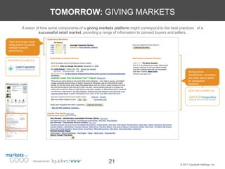 TOMORROW: GIVING MARKETS
            A vision of how some components of a giving markets platform might correspond to the best practices of a
                      successful retail market, providing a range of information to connect buyers and sellers.

Clear and simple visual
rating system to quickly
indicate nonprofit
performance.


EXISTING EXAMPLES:



                                                                                                             Reviews from
                                                                                                             beneficiaries, volunteers,
                                                                                                             and other donors allow
                                                                                                             for transparent
                                                                                                             feedback.

                                                                                                             EXISTING EXAMPLES:




                      PRESENTED BY
                                                             21                                       © 2011 Liquidnet Holdings, Inc.
 