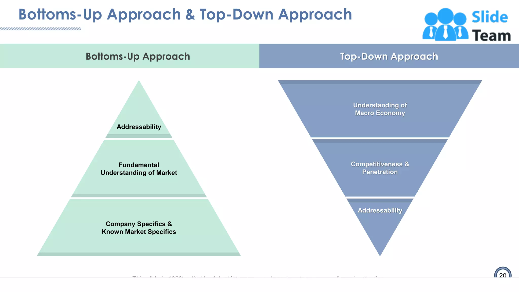 Bottoms-Up Approach & Top-Down Approach
20
Bottoms-Up Approach Top-Down Approach
Addressability
Fundamental
Understanding of Market
Company Specifics &
Known Market Specifics
Addressability
Competitiveness &
Penetration
Understanding of
Macro Economy
This slide is 100% editable. Adapt it to your needs and capture your audience's attention.
 