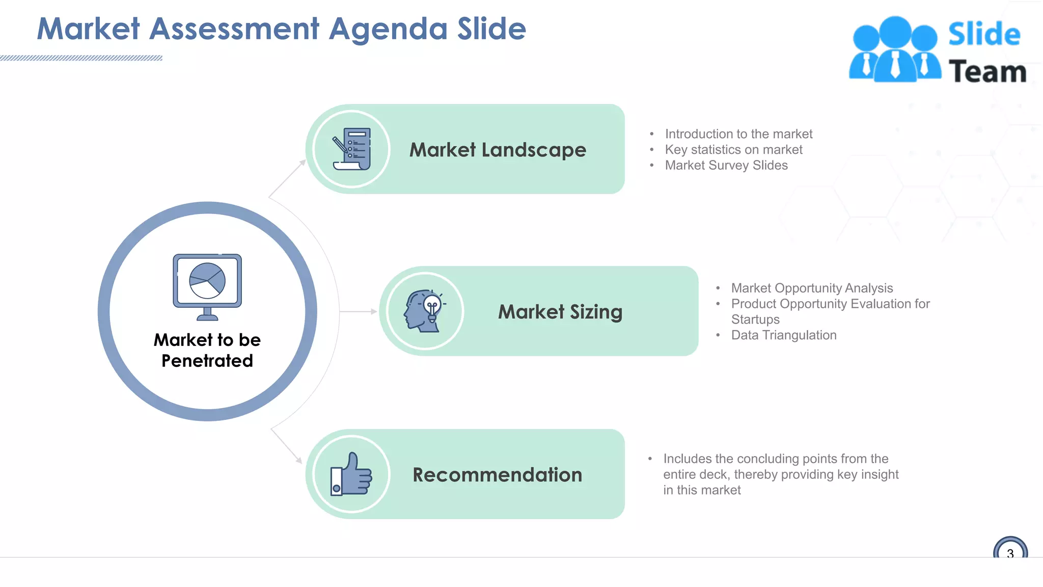 Market Assessment Agenda Slide
3
Market to be
Penetrated
Market Landscape
Recommendation
Market Sizing
• Market Opportunity Analysis
• Product Opportunity Evaluation for
Startups
• Data Triangulation
• Introduction to the market
• Key statistics on market
• Market Survey Slides
• Includes the concluding points from the
entire deck, thereby providing key insight
in this market
 