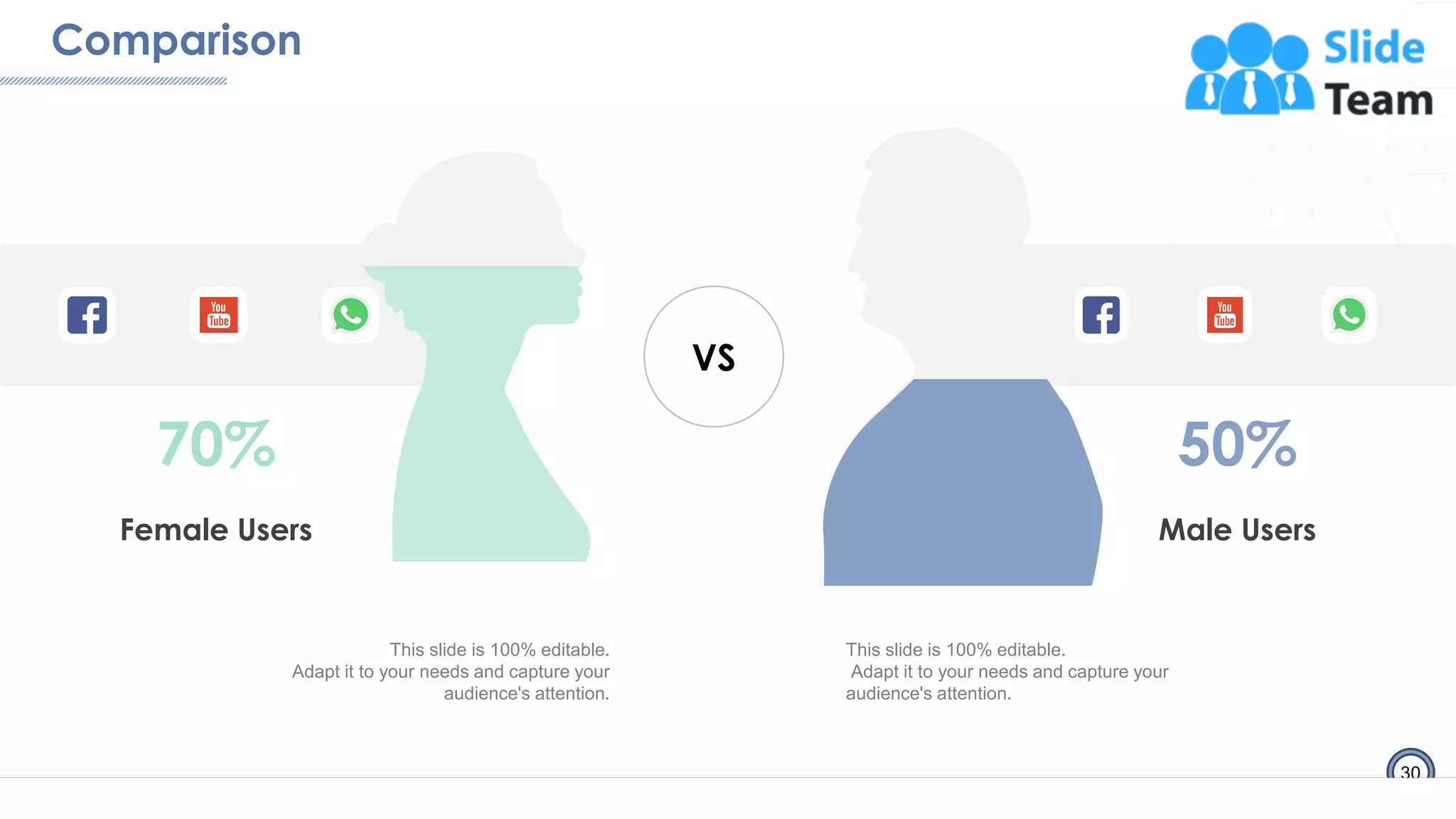 Comparison
30
VS
Male Users
50%
Female Users
70%
This slide is 100% editable.
Adapt it to your needs and capture your
audience's attention.
This slide is 100% editable.
Adapt it to your needs and capture your
audience's attention.
 