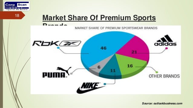 sports footwear brands