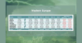 Western Europe
 