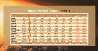 The European Union - part 2
 