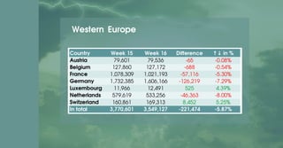 Western Europe
 